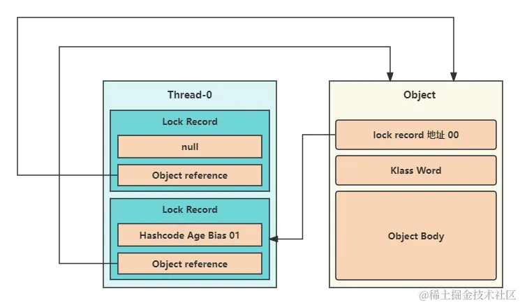 轻量级锁3 (1).png