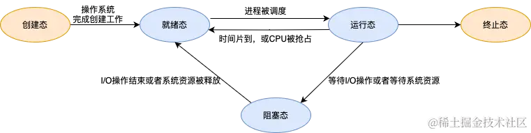 Untitled Diagram.drawio.png