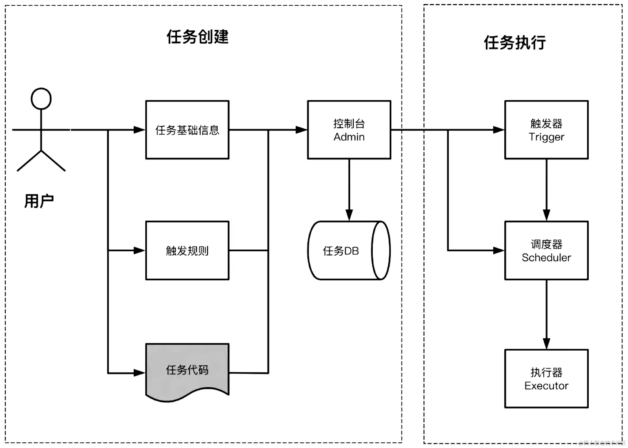 截屏2023-02-08 15.24.55.png