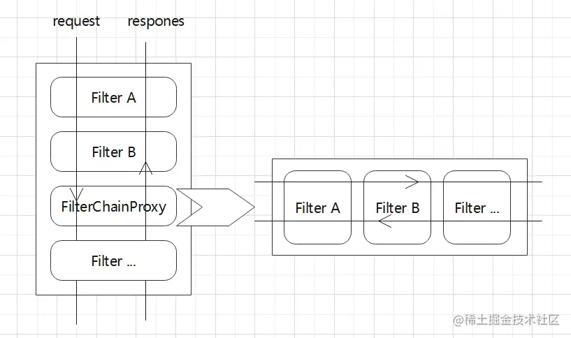 Filter链结构图