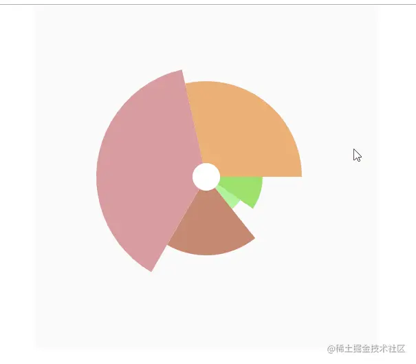 南丁格尔玫瑰图绘制