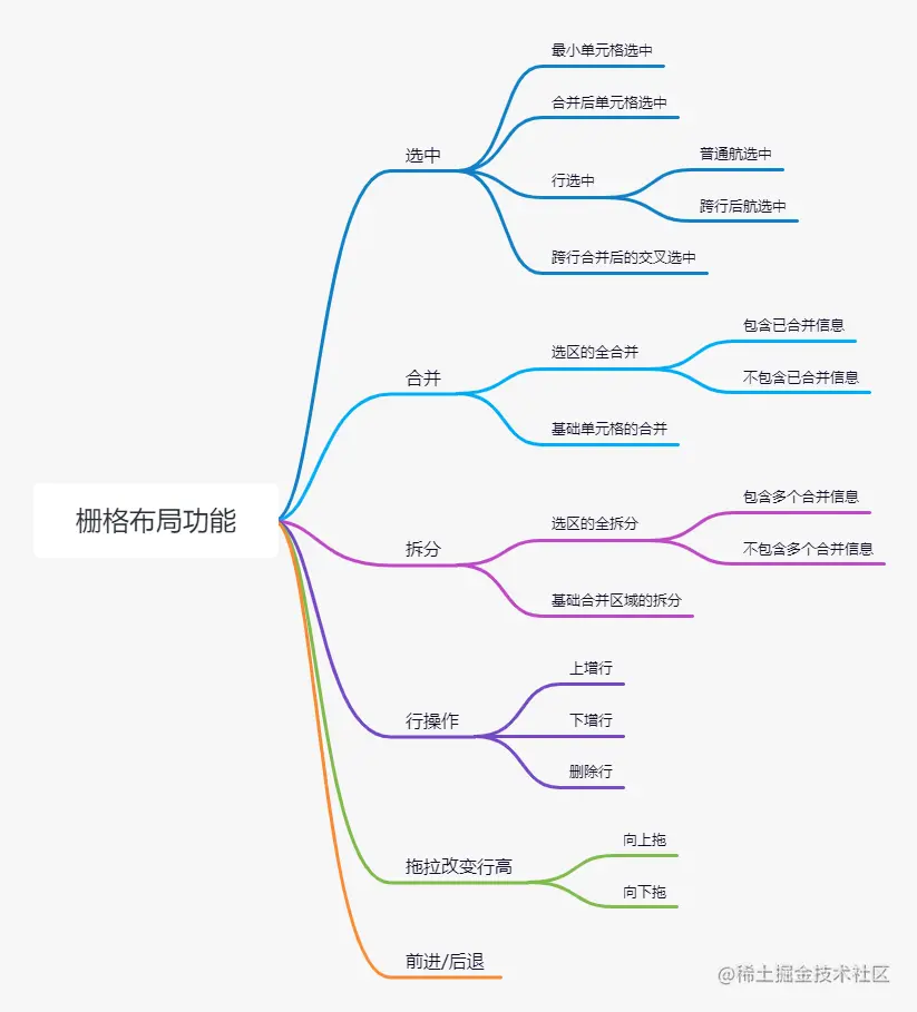 栅格布局功能 (1).png