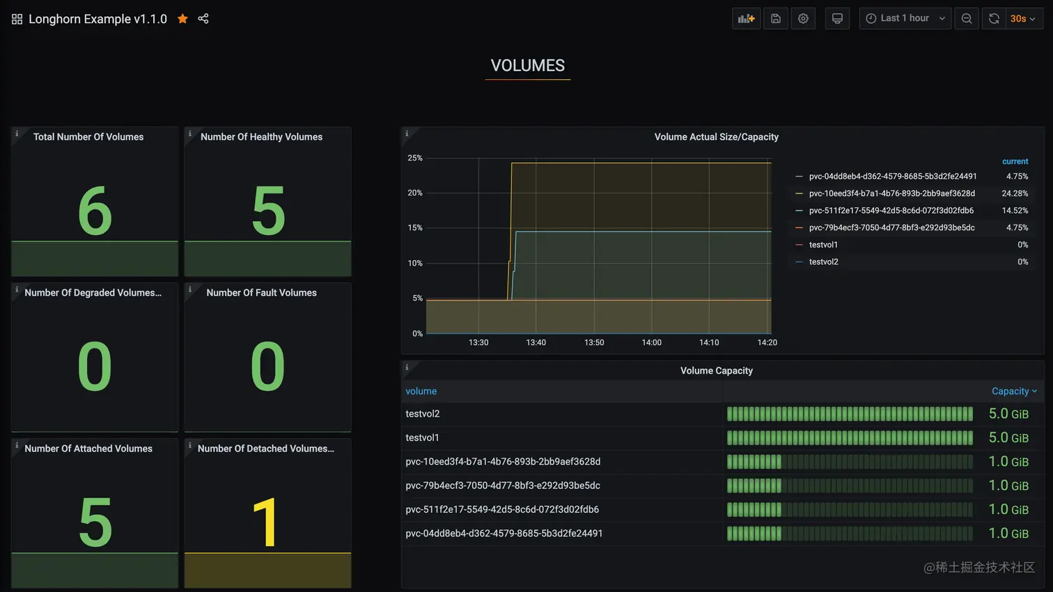 longhorn-example-grafana-dashboard.png