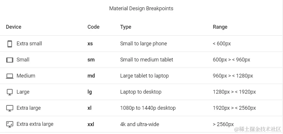 Vuetify 支持的响应式断点.png