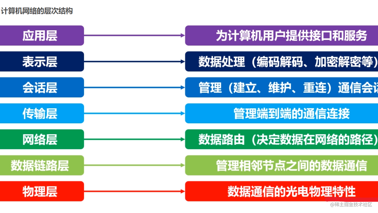 计算机网络