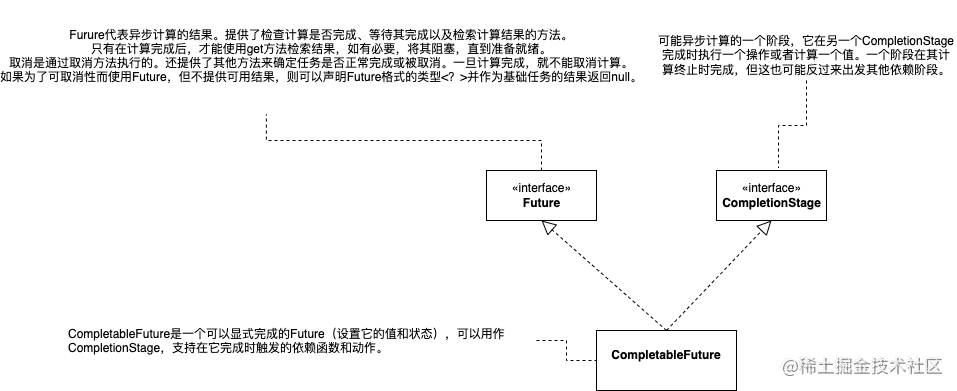 CompletableFuture类图.drawio.png