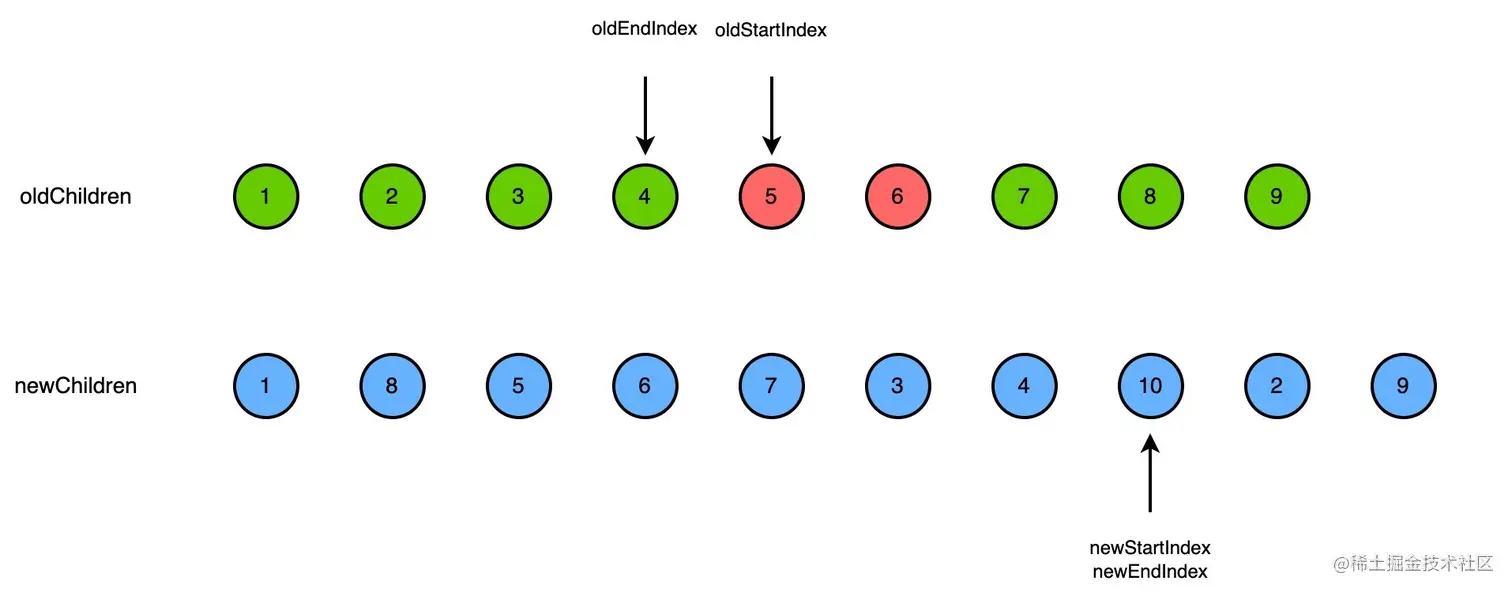 vue2-diff-keyedChildren-new2.jpg