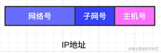 划分子网.png