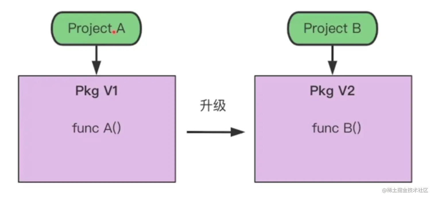 屏幕截图 2023-01-16 210335.png