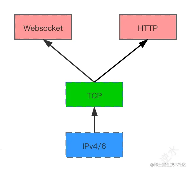 http_websocket.png