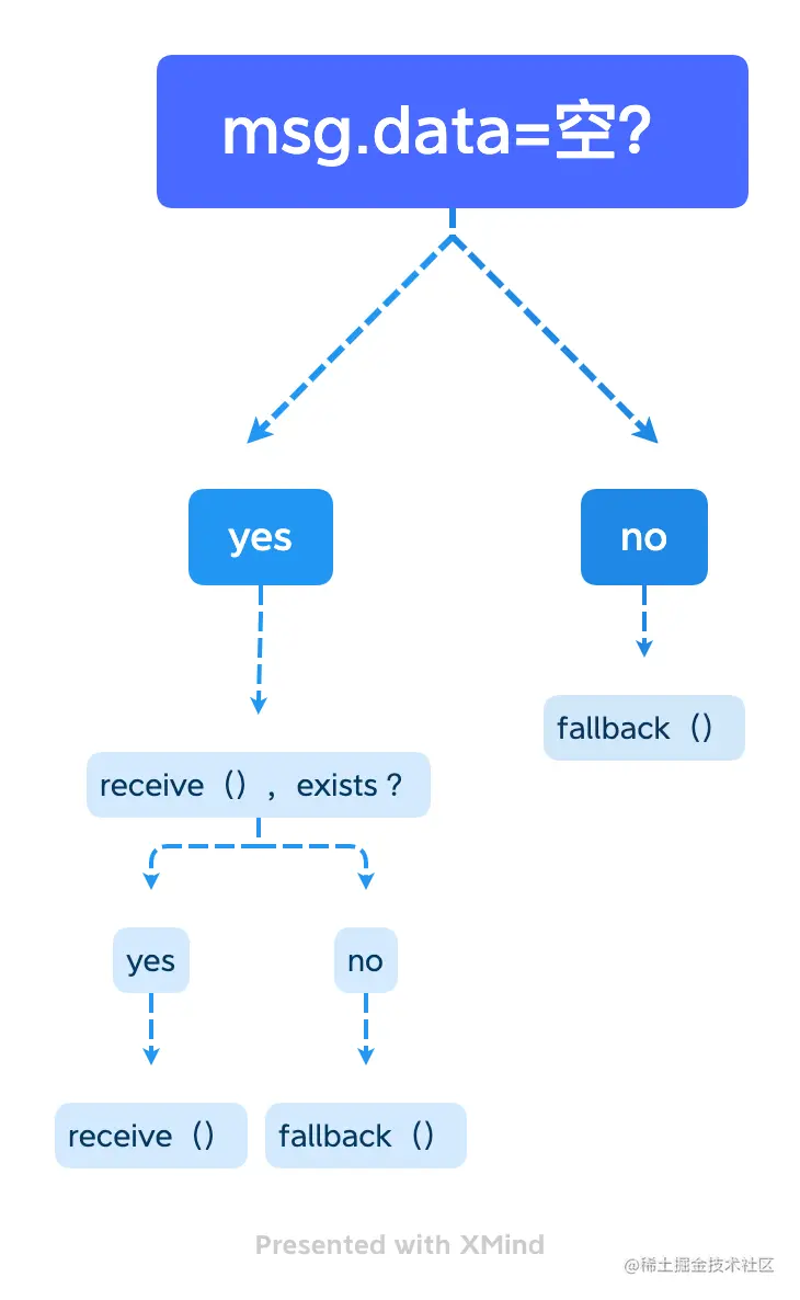 msg.data=空？.png