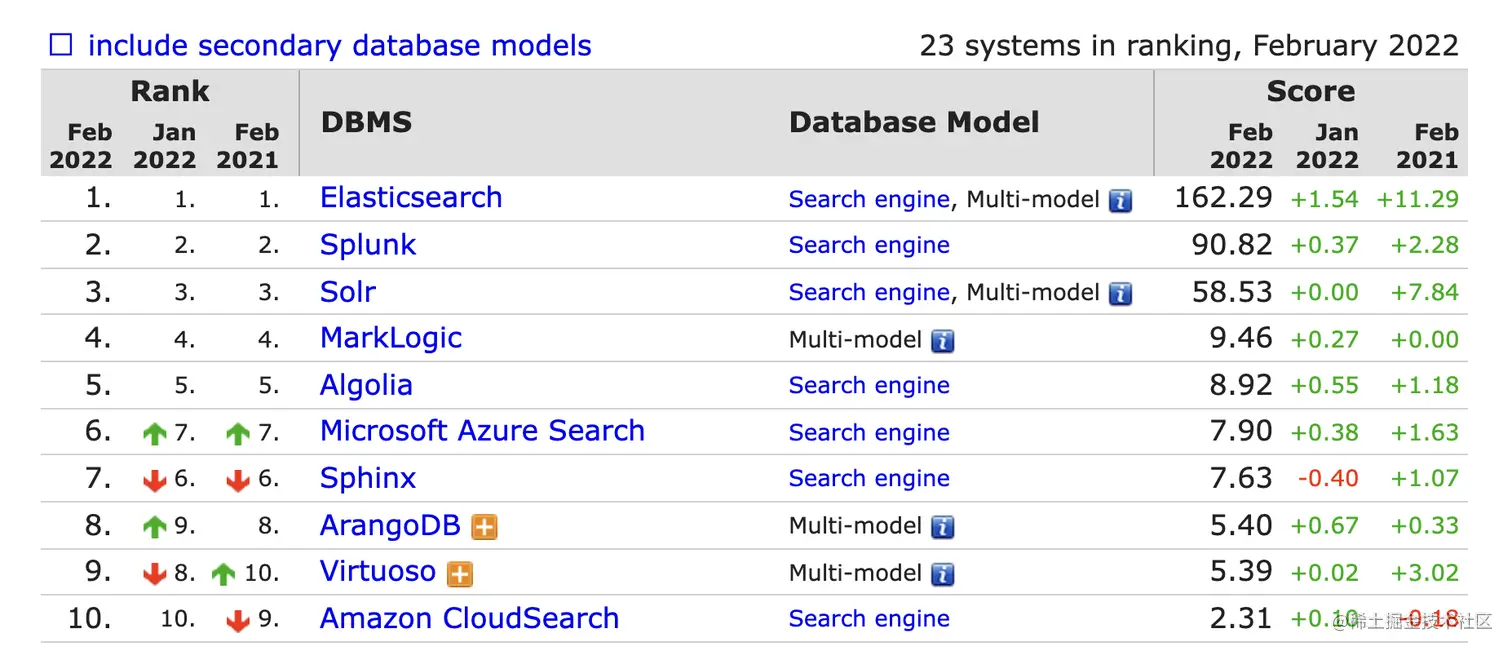 ES 排行榜第一.png