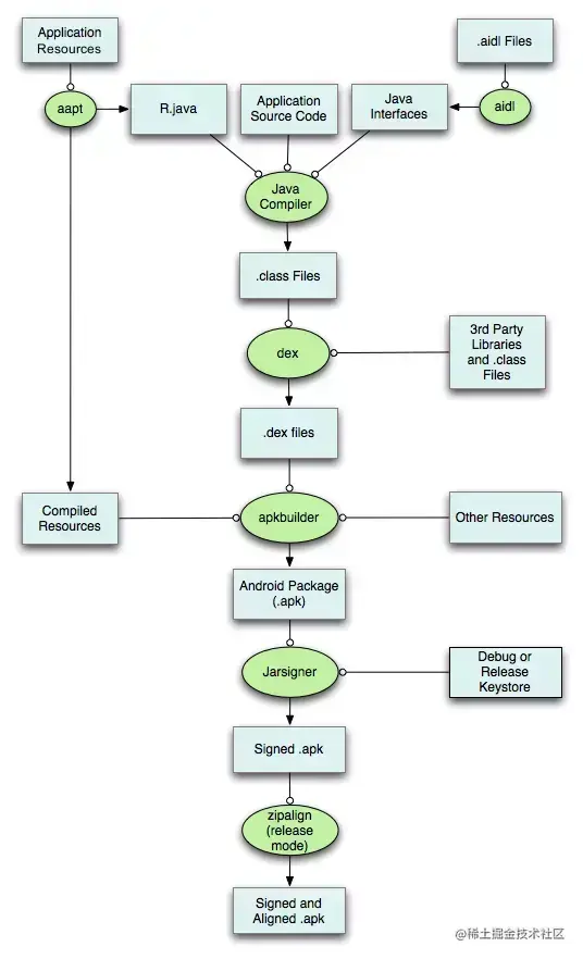 android编译流程.png