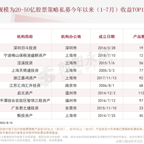非凸科技于2022-08-17 07:42发布的图片