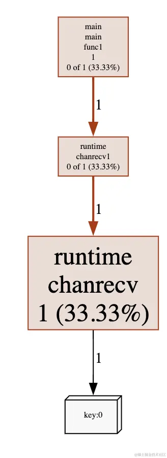 截屏2024-06-21 下午1.53.43.png