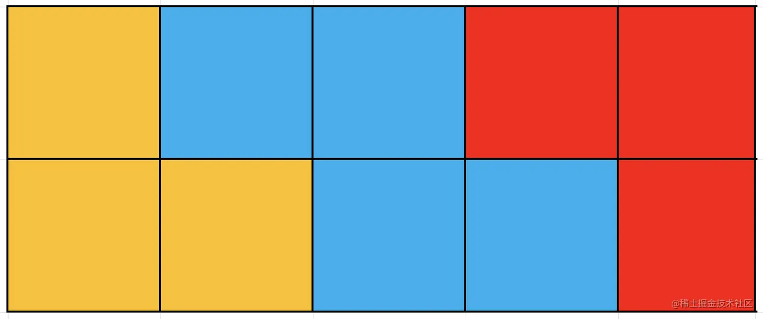 2x5画布