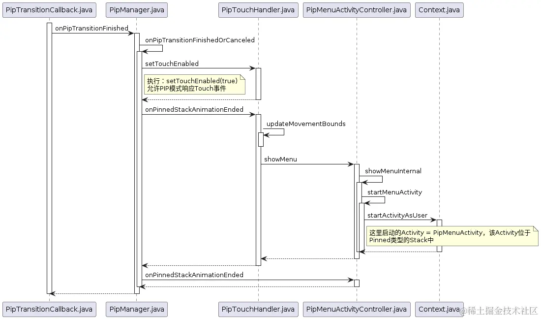 PipManager_onPipTransitionFinishedOrCanceled.png