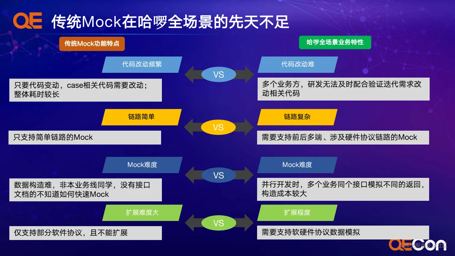 A4-å´çé-åºäºåºè¡é¢åå¨åºæ¯çmockæææ¢ç´¢ä¸å®è·µ_09.png