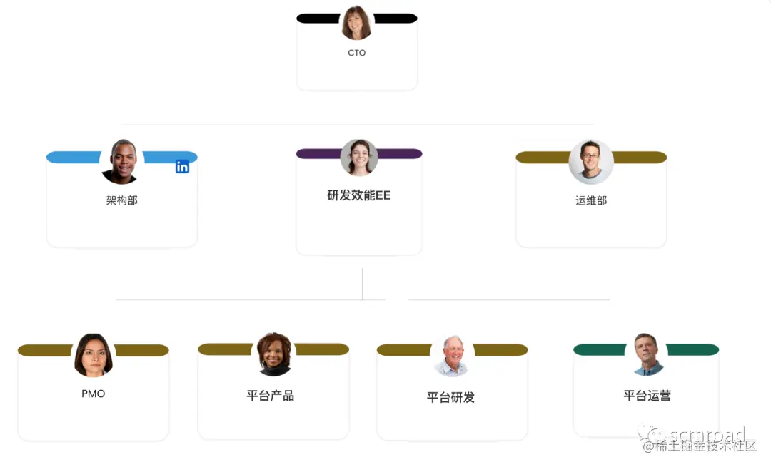 CTO-研发效能部.png