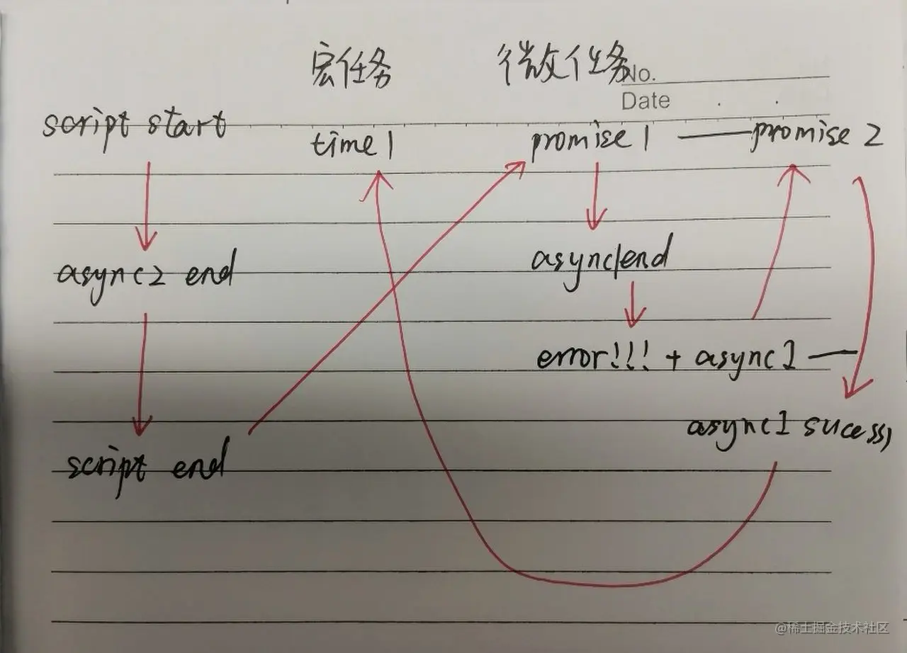 打印分析