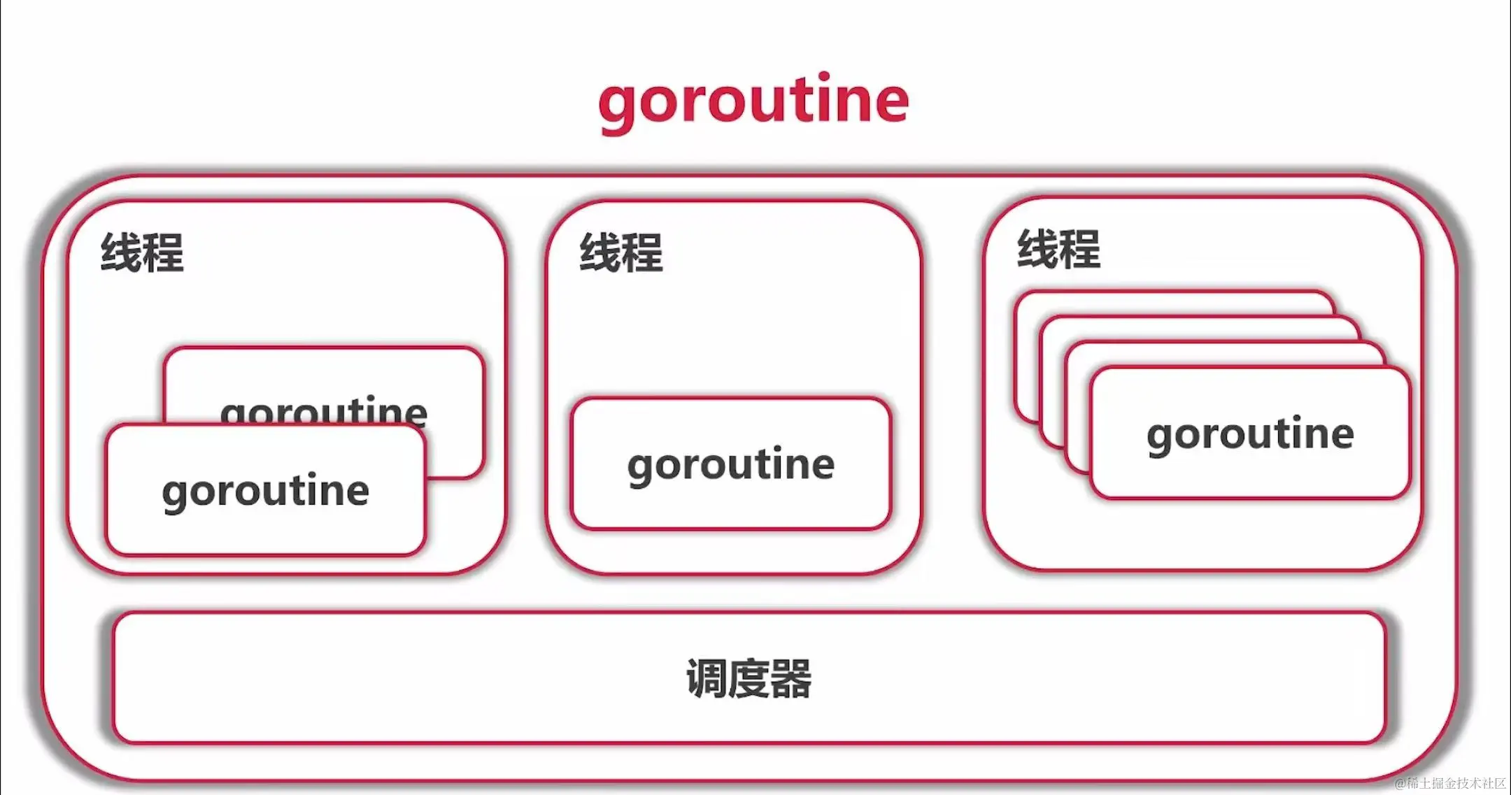 goroutine.jpg