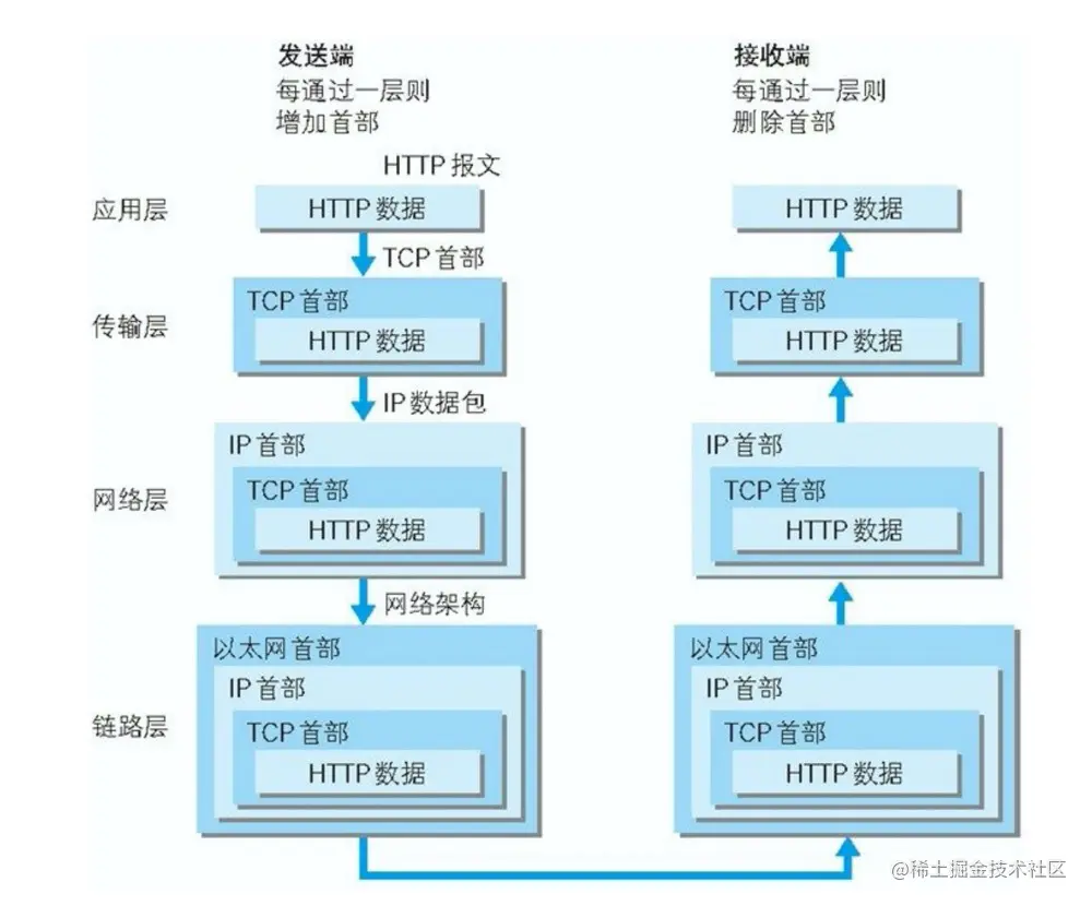 TCP:IP通信.jpg