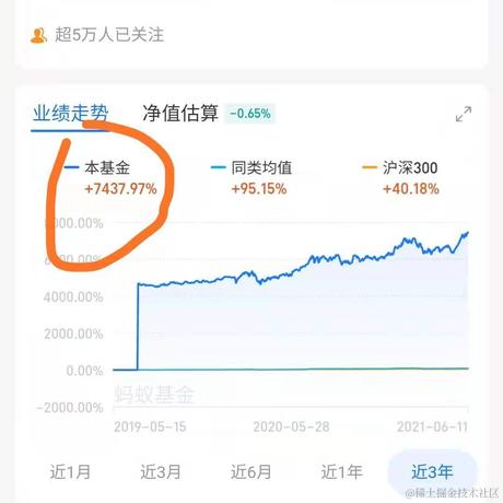 _前端小菜鸟_于2021-06-12 11:27发布的图片