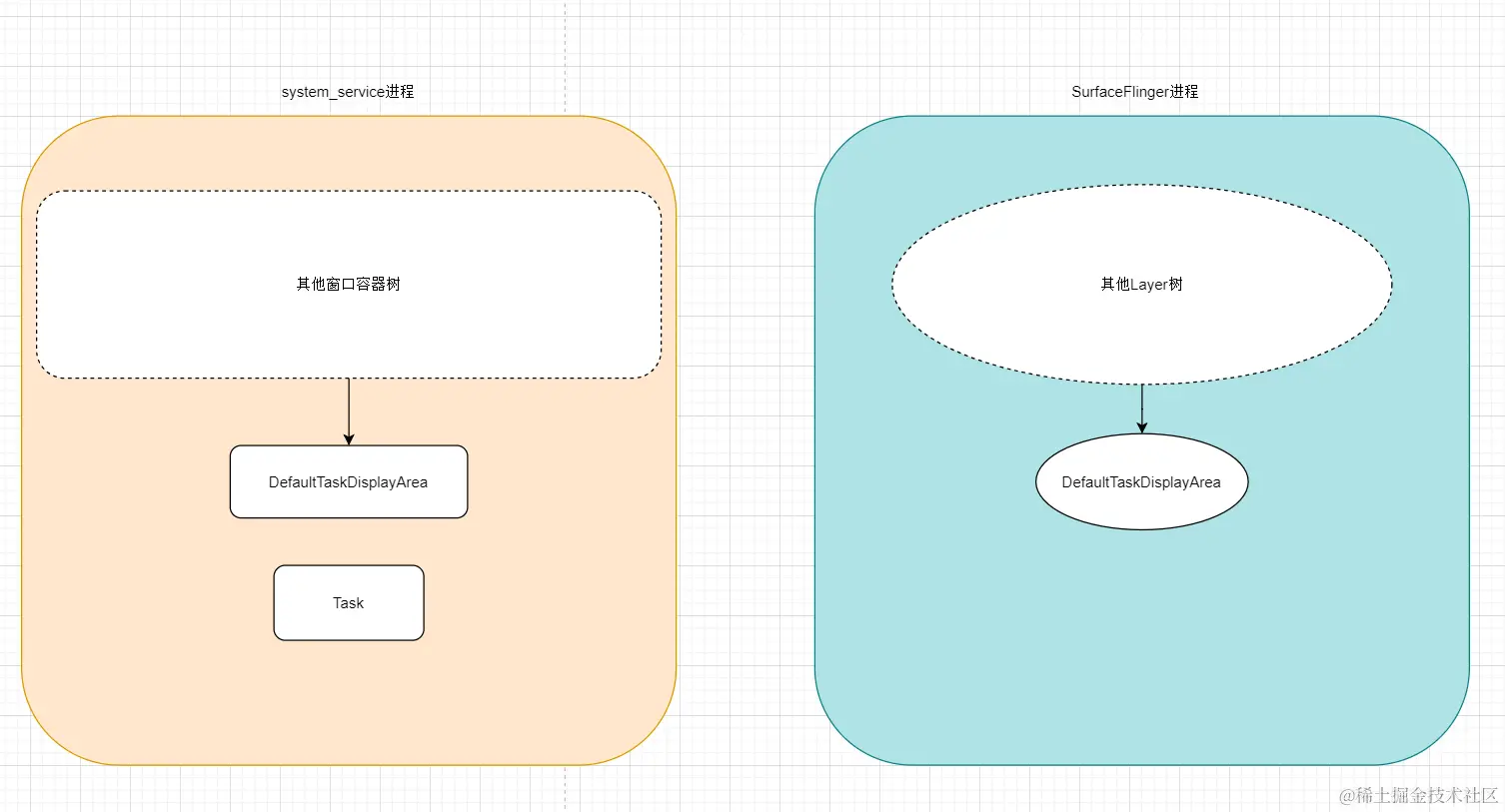 Surface树构建-1.png
