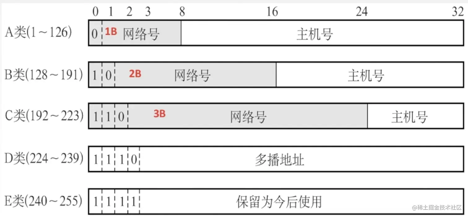 image-20210811212630733.png