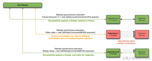 request-example-with-latency-640.png