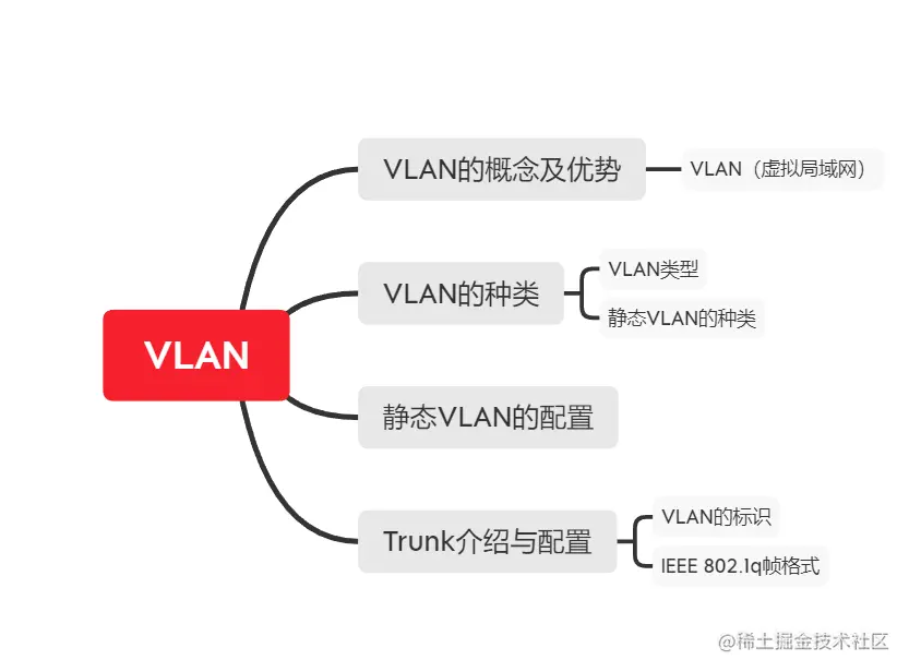vlan.png