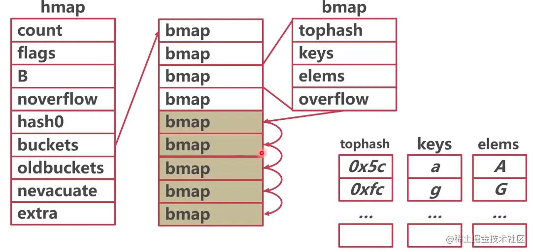 Pasted image 20230510224803.png