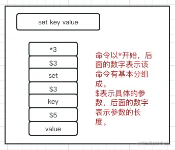 AOF日志格式.png