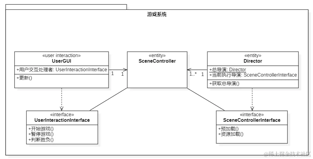 • StarUML (UNREGISTERED) 2023_10_20 9_19_21 (2).png