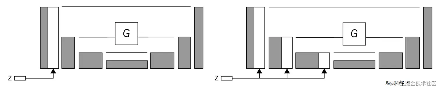在生成器中插入潜在编码