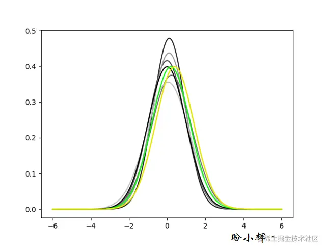 使用自定义颜色绘制曲线图
