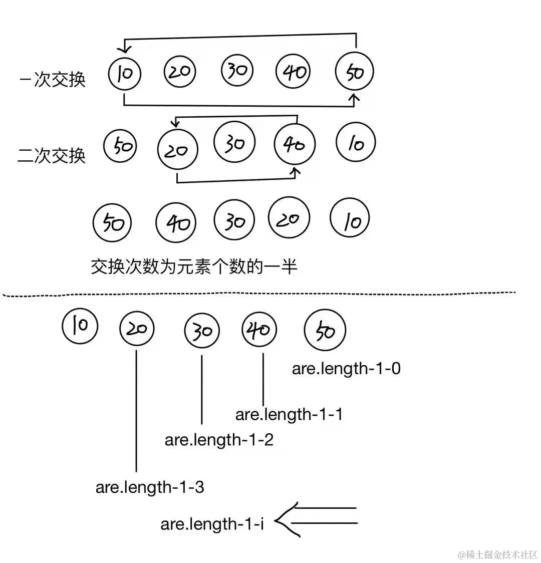 11 数组反转和冒泡排序01.jpg