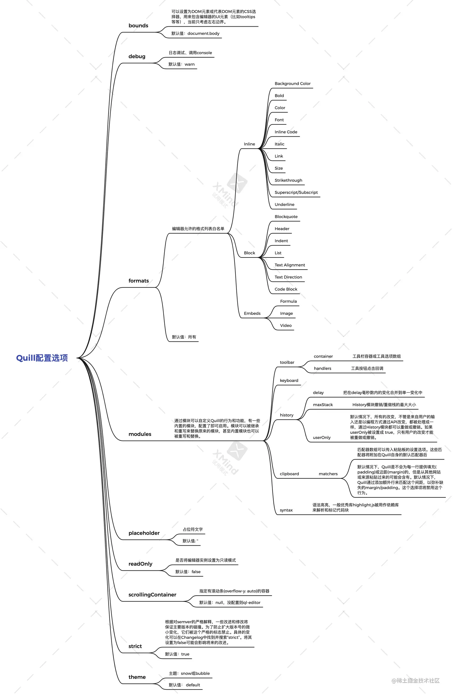 Quill配置选项.png