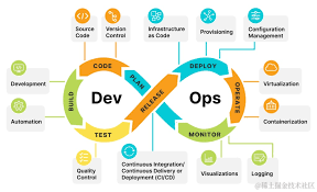 DevOps