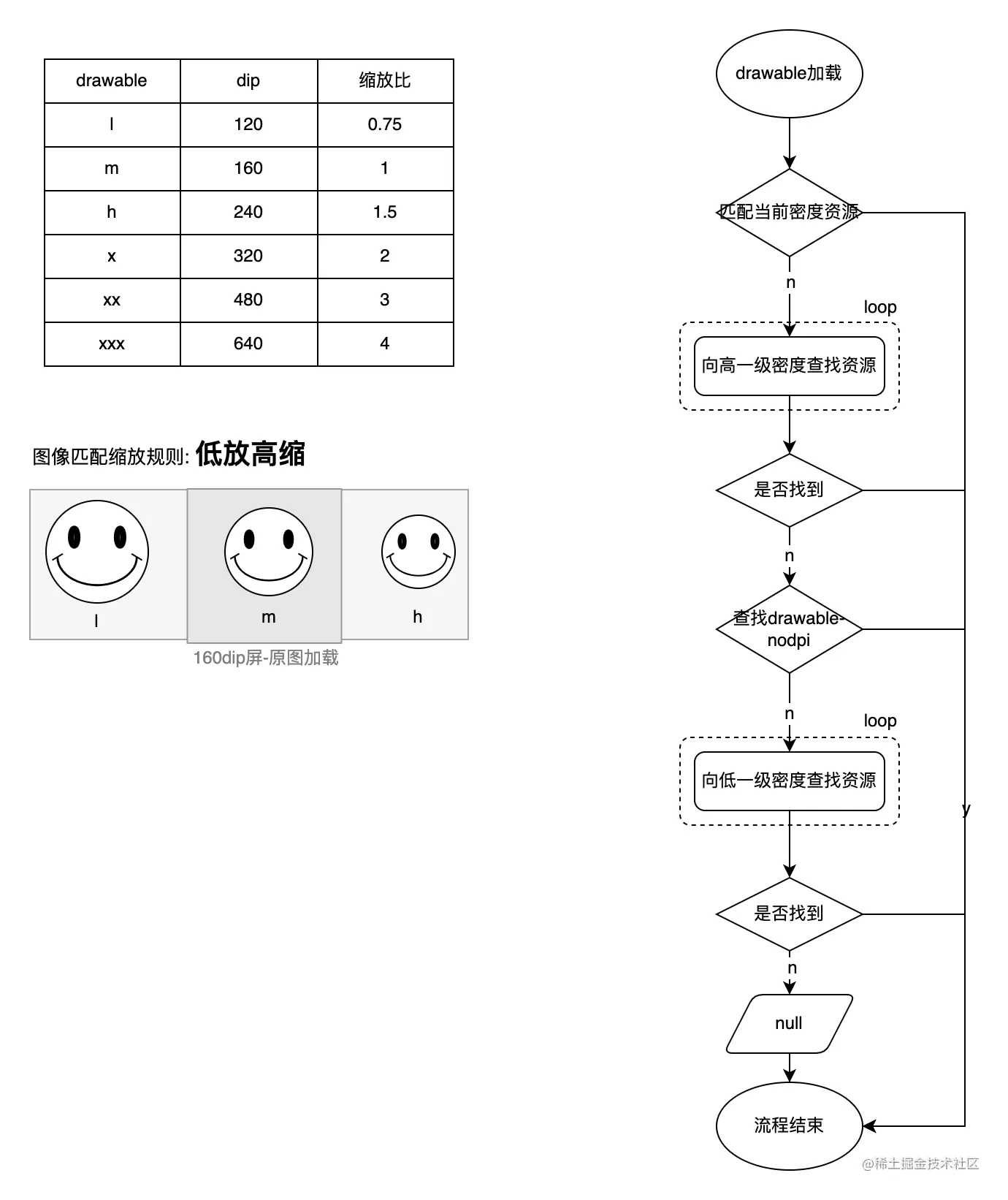 drawable加载顺序.drawio (2).png