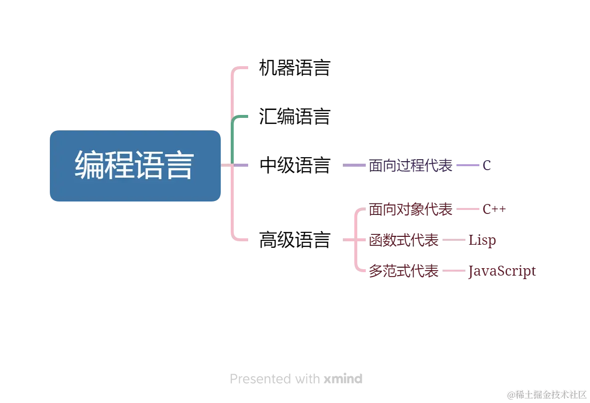 编程语言.png