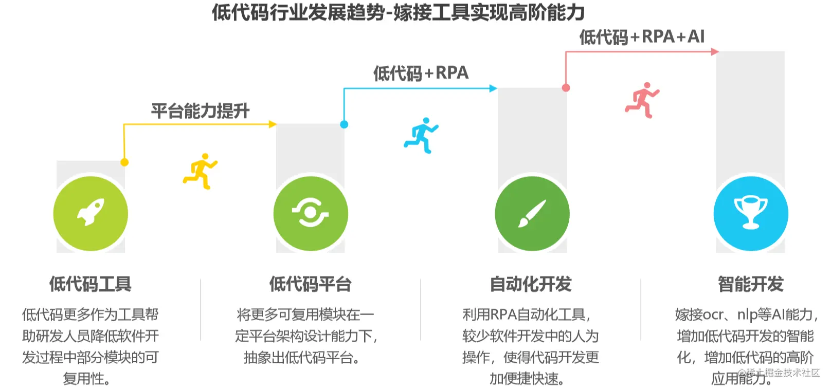发展趋势.png