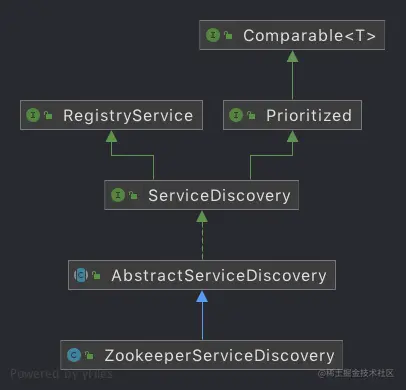 ZookeeperServiceDiscovery.png