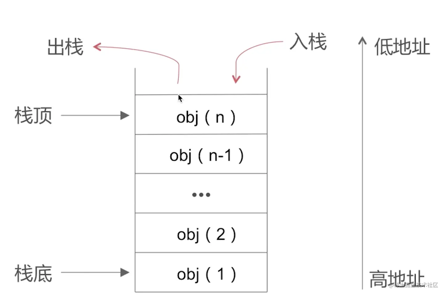 截屏2022-08-16 19.10.35.png