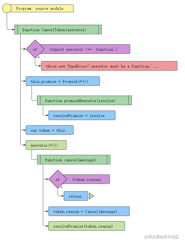 Axios source code parsing (4) : Core Tool Methods (1) - Moment For ...