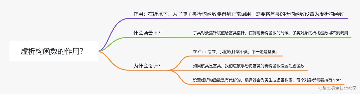 虚析构函数的作用？.png