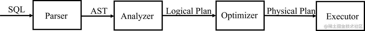SQL执行流程.png
