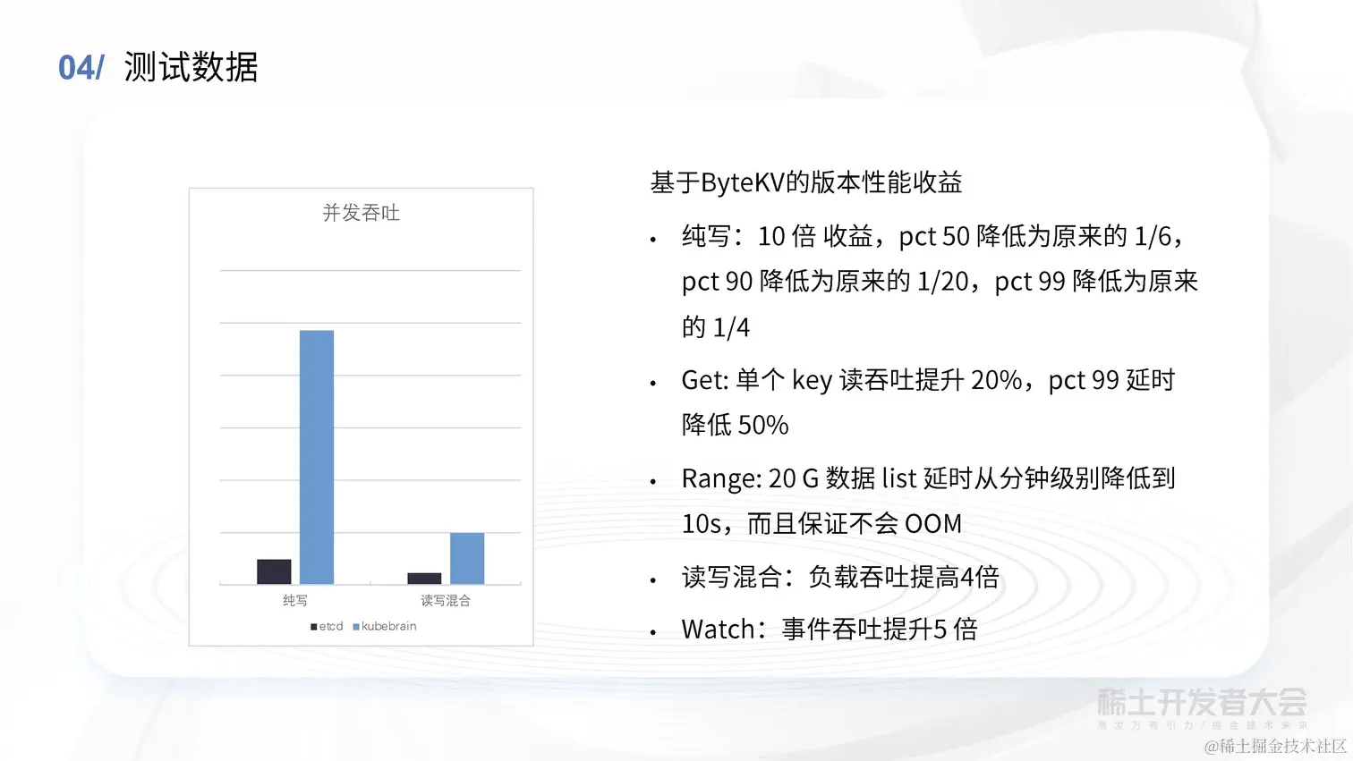 薛英才 - 字节跳动高性能 Kubernetes 元信息存储方案探索与实践_页面_45.jpg