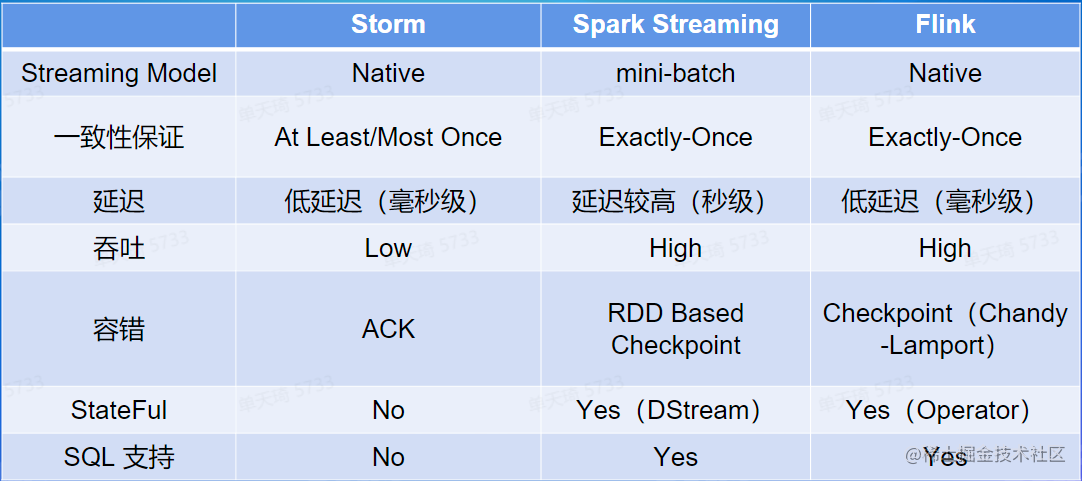 QQ截图20220731120312.png