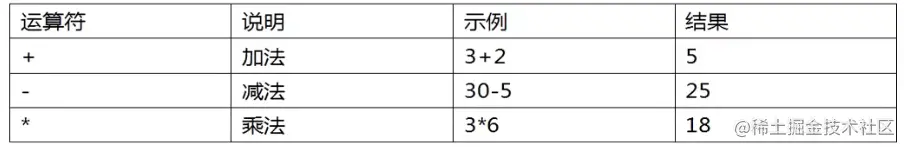 Python初学者的第二天学习